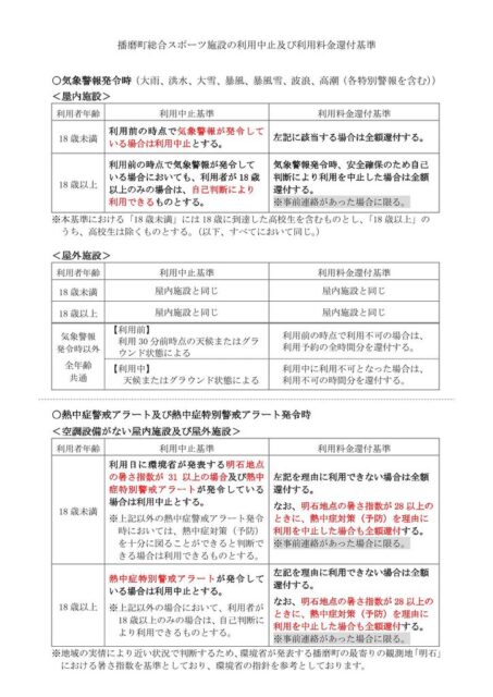 熱中症警戒アラート及び熱中症特別警戒アラート発令時の利用について